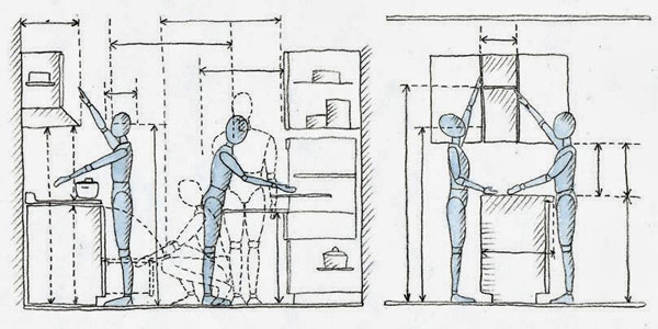 تناسبات انسانی در طراحی داخلی