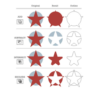 3_ShapeModes