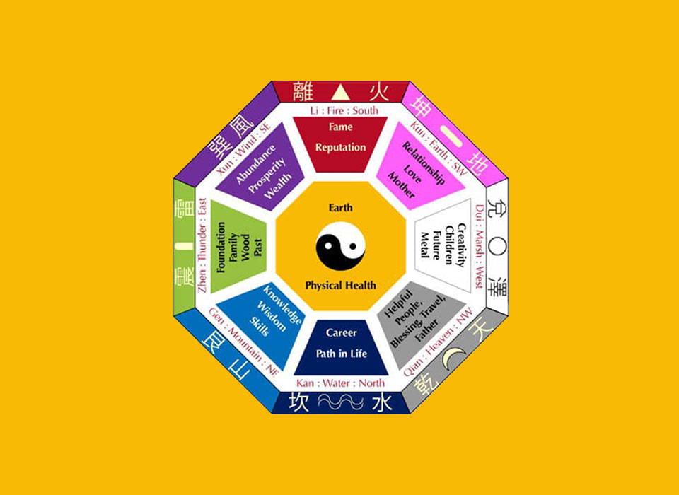north_feng_shui گوشه شمالی در فنگ شویی