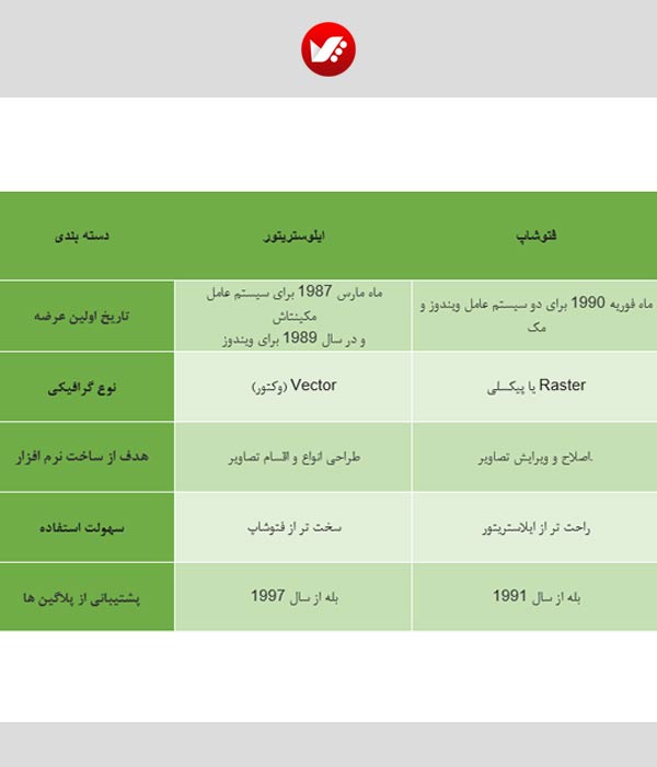 کار با ایلوستریتور یا فتوشاپ کار با ایلوستریتور یا فتوشاپ