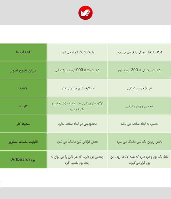 بررسی قابلیت های ایلوستریتور یا فتوشاپ بررسی قابلیت های ایلوستریتور یا فتوشاپ