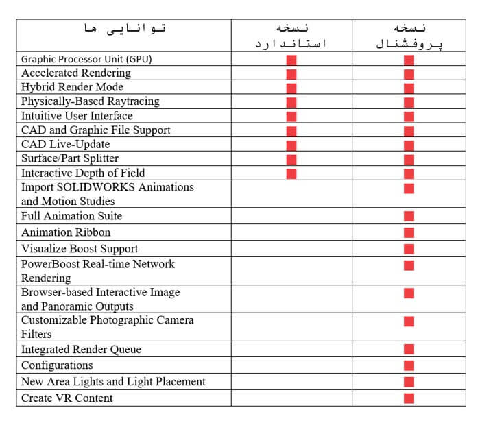 Visualize سالید ورکس آموزش Visualize سالید ورکس