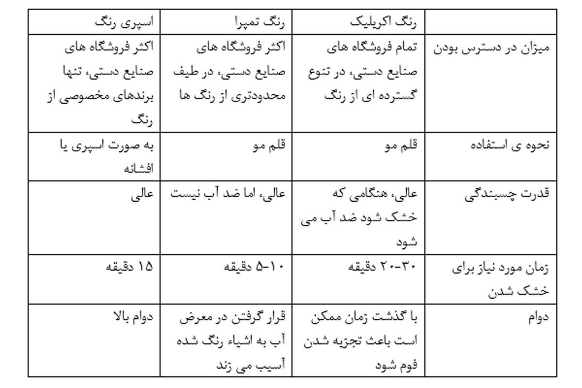 راهنمای جامع برای رنگ کردن فوم رنگ آمیزی بچه ها