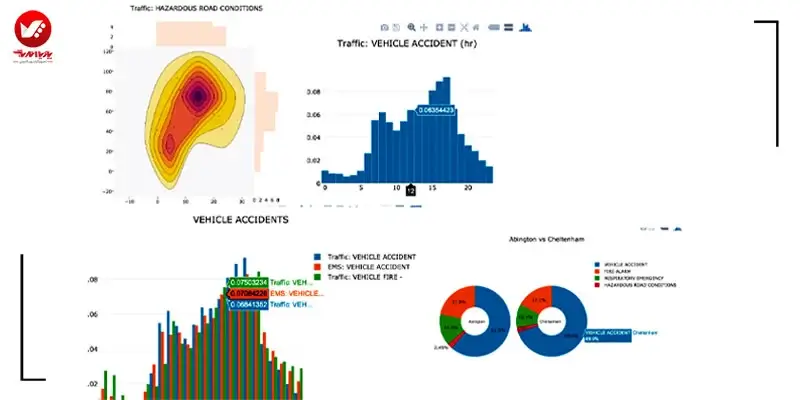 نمودارهای پایتون Plotly در هسته